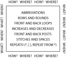 Reading & Understanding Crochet Patterns